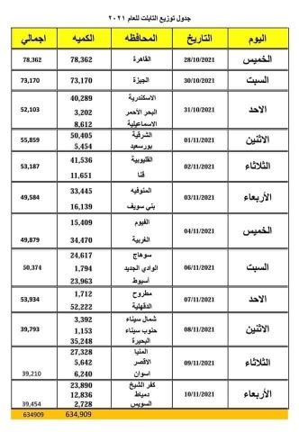 طارق شوقي ينشر جدول توزيع التابلت الدراسي على طلاب الصف الأول الثانوي