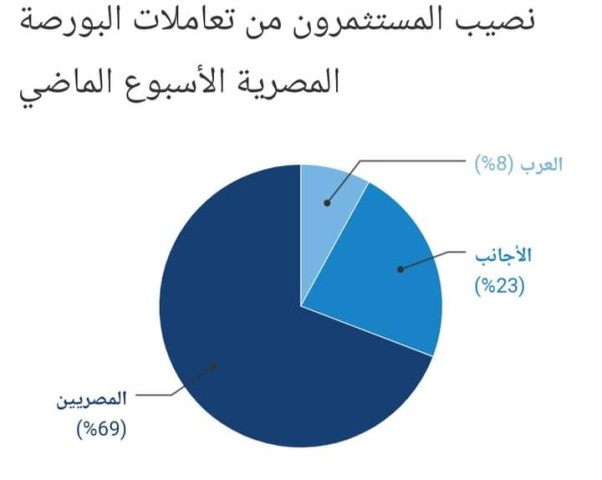 صورة تعبيريه