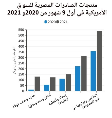 صورة توضيحية