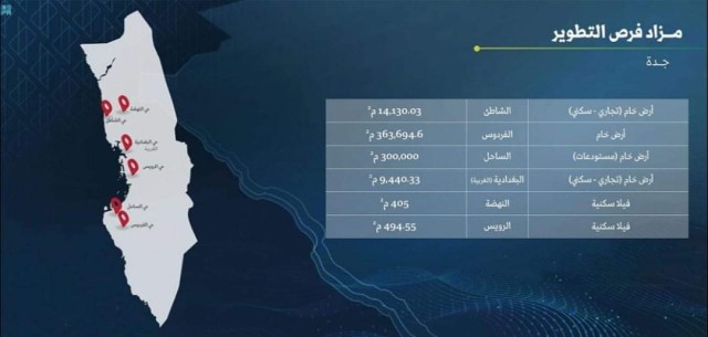 إنفاذ يُعلن عن 6 فرص عقارية كبرى بجدة وبمساحات تتجاوز 680 ألف... إنفاذ يُعلن عن 6 فرص عقارية كبرى بجدة وبمساحات تتجاوز 680 ألف متر مربع
