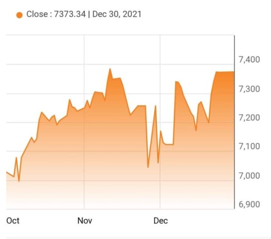 إرتفاع قيمة عمليات الإندماج والاستحواذ العالمية إلى مستوى قياسي في 2021 إرتفاع قيمة عمليات الإندماج والاستحواذ العالمية إلى مستوى قياسي في 2021