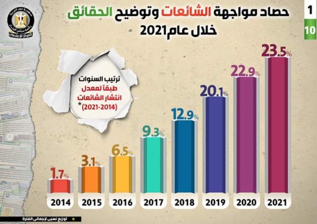 انفوجراف توضيحي