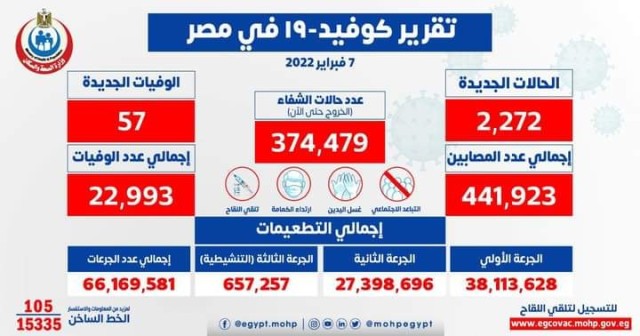 البيان اليومي لوزارة الصحة