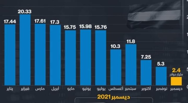 بنك بي إن بي باريبا: نقص العملة الأجنبية هاجس رئيسي على الإقتصاد بنك بي إن بي باريبا: نقص العملة الأجنبية هاجس رئيسي على الإقتصاد
