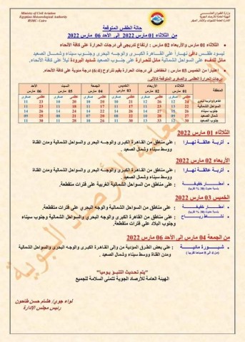 الأرصاد الجوية: ارتفاع تدريجي في درجات الحرارة