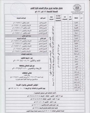 وزير الشباب والرياضة يوافق علي رفع العقوبات الموُقعة علي مراكز الشباب السابق إشتراكها بالنسخة الماضية