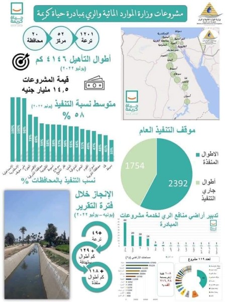 انفوجراف توضيحي