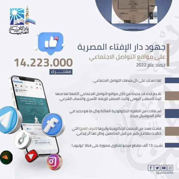 حصاد دار الإفتاء خلال 2022 يستعرض جهودها في مواقع التواصل الإجتماعي