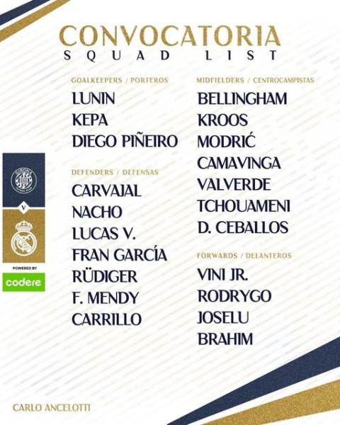 قائمة ريال مدريد المُستدعاه لمبُاراة چيرونا