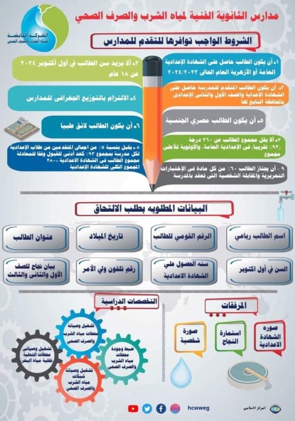 الشركة القابضة لمياه الشرب والصرف الصحي تعلن عن قبول دفعة جديدة بمدارسها الثانوية الفنية للعام الدراسي 2024/2025