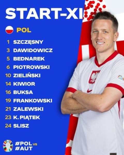 التشكيل الرسمي لمباراة بولندا والنمسا ببطولة اليورو 2024