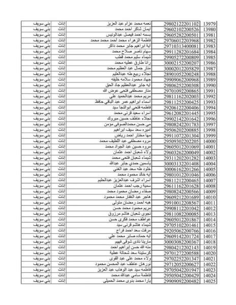 محافظ بني سويف: الإعلان عن أسماء الدفعة الثانية وتظلمات الدفعة الأولى لمسابقة 30 ألف معلم