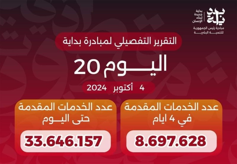 وزير  الصحة :  وصول عدد خدمات المبادرة الرئاسية «بداية» منذ انطلاقها لـ33.6 مليون خدمة