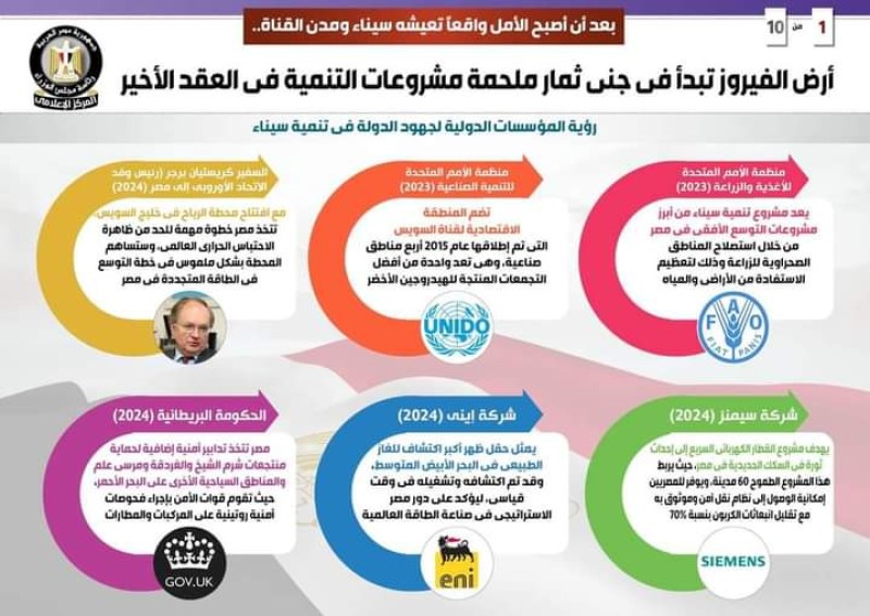 أرض الفيروز تبدأ في جني ثمار ملحمة مشروعات التنمية في العقد الأخير