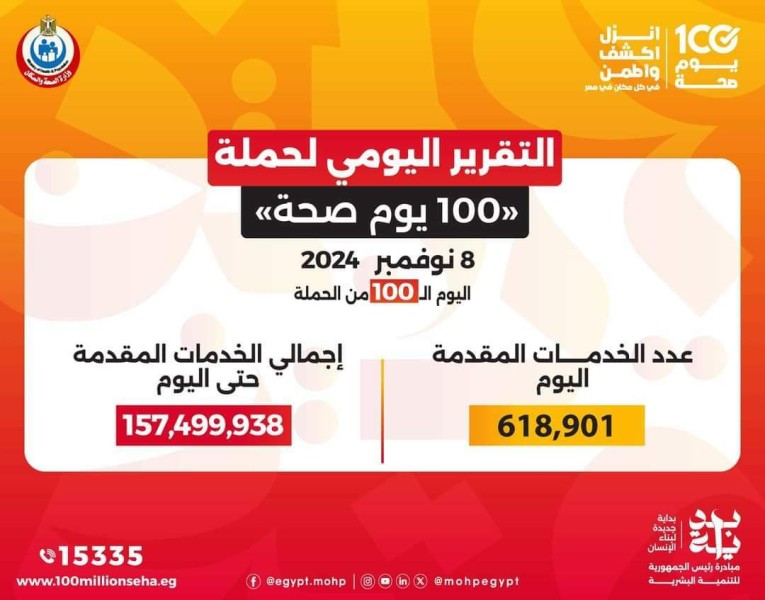 وزير الصحة يعلن عن انجازات حملة ” 100 يوم صحة ” في يومها الـ 100