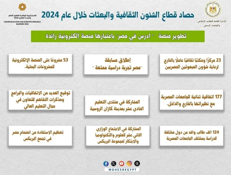 إنجازات التعليم العالي2024 : قفزات نوعية في الشؤون الثقافية والبعثات