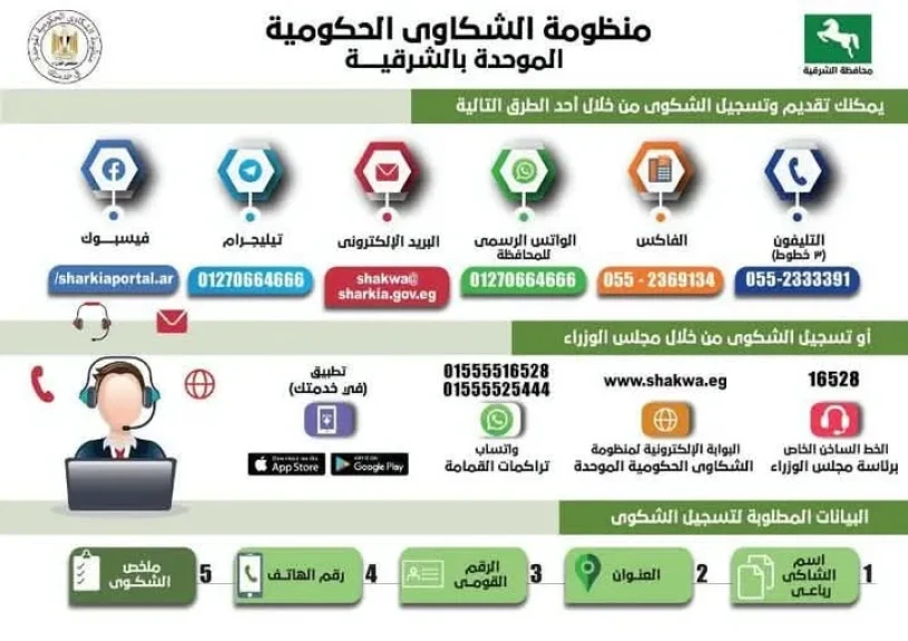 منظومة الشكاوى الحكومية الموحدة بمحافظة الشرقية تستجيب لـ (28296) شكوى وطلب خلال عام 2024م