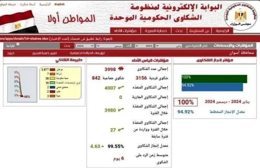 محافظ أسوان يشيد بفريق عمل منظومة الشكاوى الموحدة التابعة لـ”مجلس الوزراء