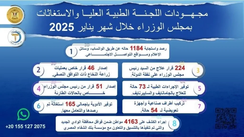 رئيس الوزراء يتابع جهود اللجنة الطبية العليا والاستغاثات خلال يناير 2025