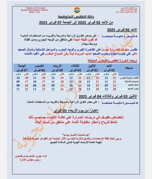 حالة الطقس غداً الأحد 2025/2/2