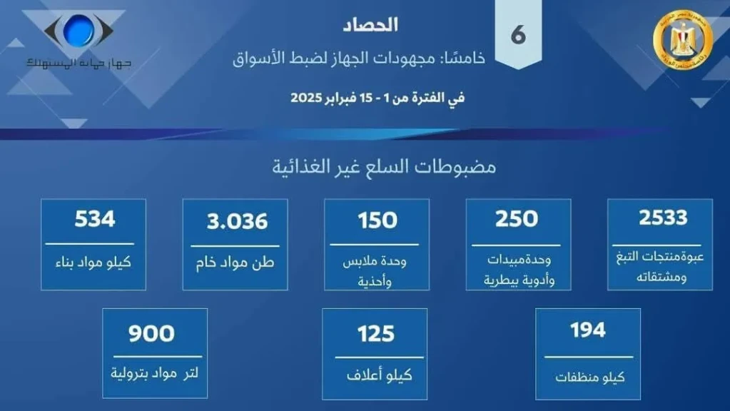 جهاز حماية المستهلك يستعرض أبرز الجهود الرقابية في ضبط الأسواق وأسعار السلع وتلقي شكاوي المواطنين