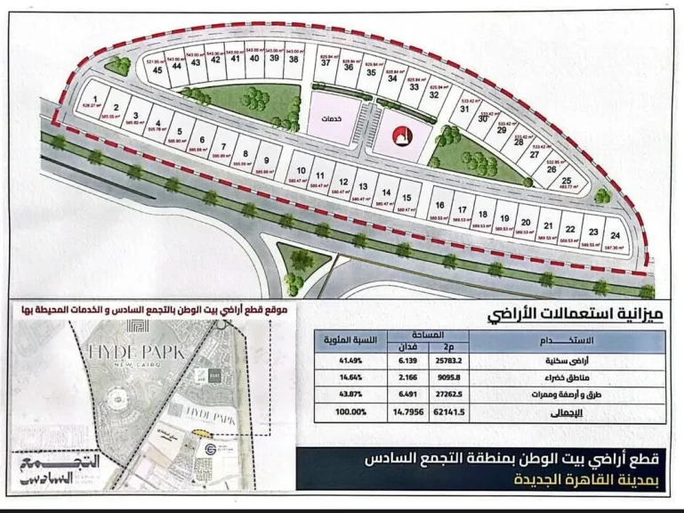 بدء تسليم قطع أراضي بيت الوطن بالتجمع السادس مثلث الأمل سابقاً