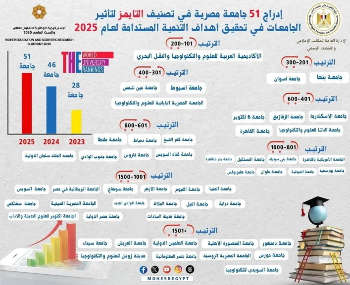 صورة توضيحية