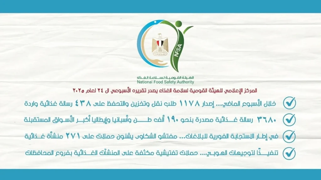 المركز الإعلامي للهيئة القومية لسلامة الغذاء يصدر تقريره الأسبوعي الـ 24 لعام 2025