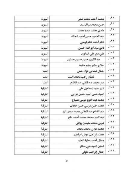 وزير الأوقاف يعتمد (١٣١) خطيبًا بالمكافأة من المحالين للمعاش على بند التحسين