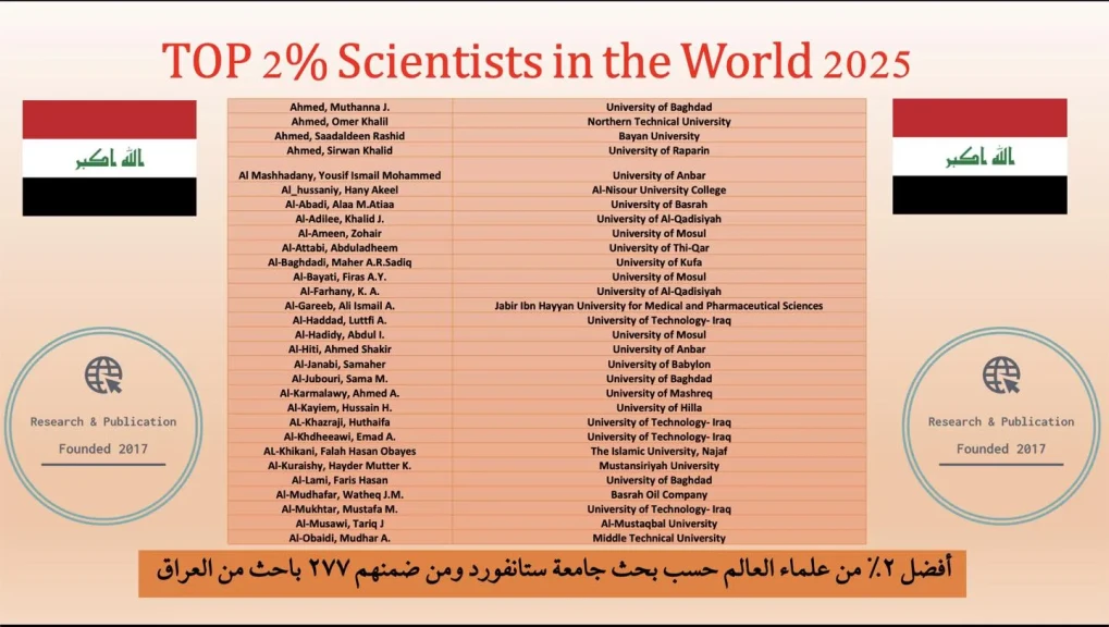 ظهور باحثين من كلية طب المستنصرية ببغداد ضمن قائمة أعلى 2% من العلماء الأكثر استشهاداً عالمياً