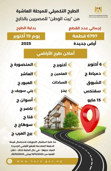 وزارة الإسكان  تعلن  إتاحة الموقع الإلكتروني للحجز بالمرحلة العاشرة التكميلية من مشروع بيت الوطن