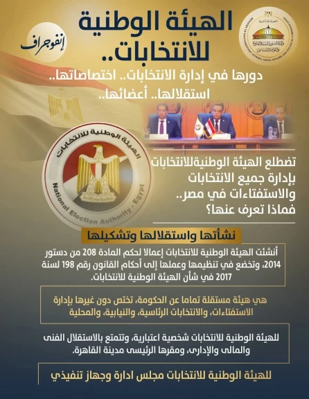 وزارة الشئون النيابية  توضح دور الهيئة الوطنية للانتخابات واختصاصاتها وأعضائها واستقلاليتها والدوائر الانتخابية