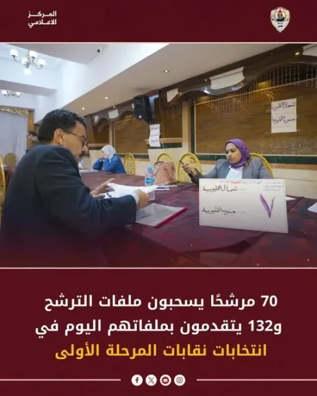 نقابة المحامين : 70 مرشحًا يسحبون ملفات الترشح و132 يتقدمون بملفاتهم اليوم