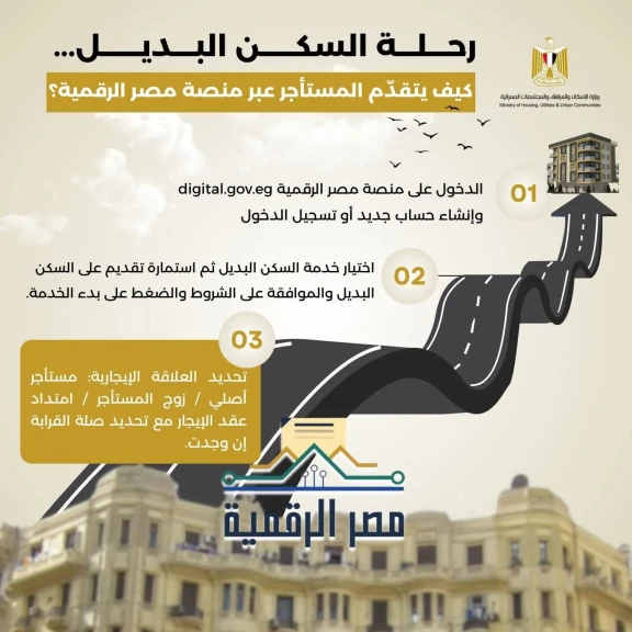 وزارة الإسكان تنشر طريقة التقديم للمستأجرين المخاطبين بقانون الإيجار القديم للحصول على وحدات بديلة