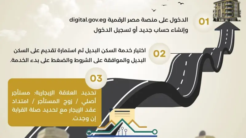 وزارة الإسكان تنشر طريقة التقديم للمستأجرين المخاطبين بقانون الإيجار القديم للحصول على وحدات بديلة