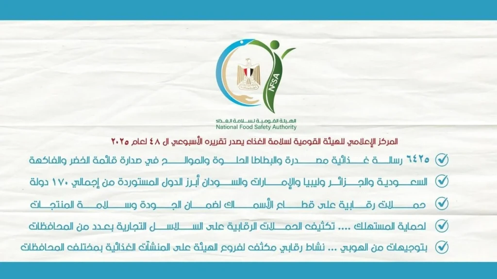 المركز الإعلامي للهيئة القومية لسلامة الغذاء يصدر تقريره الأسبوعي الـ 48