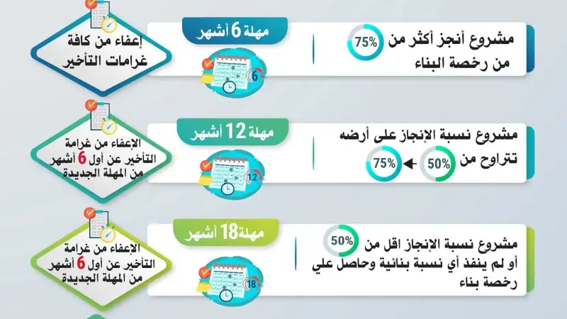 وزاره الصناعه : حزمة المهل والتيسيرات الجديدة المقدمة  للمشروعات الصناعية المتعثرة