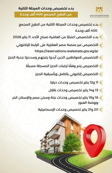 الإسكان تعلن بدء تخصيص الوحدات السكنية للمرحلة الثانية من الطرح المجمع ٤٠٠ ألف وحدة
