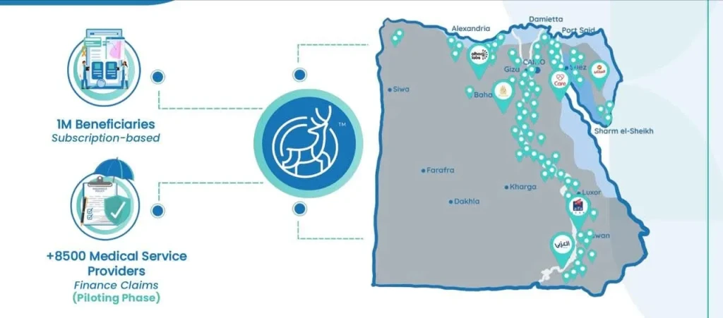”نايس دير” أول شركة مصرية للذكاء الاصطناعي في التأمين الصحي تصل إلى مليون عميل
