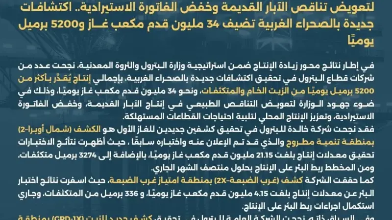 البترول : اكتشافات جديدة بالصحراء الغربية تضيف 34 مليون قدم مكعب غاز و5200 برميل يوميًا