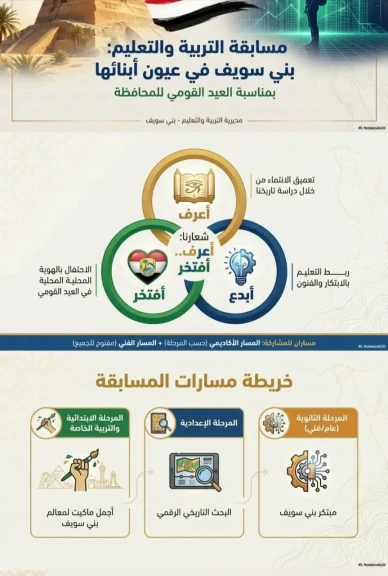 تعليم بني سويف يطلق مسابقة بني سويف في عيون أبنائها