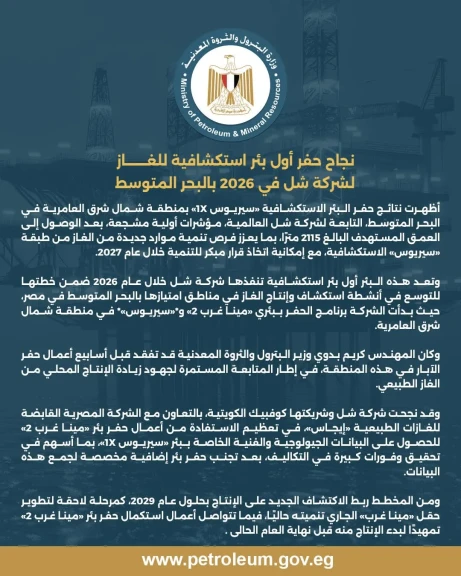 نجاح حفر أول بئر استكشافية للغاز لشركة شل في 2026 بالبحر المتوسط