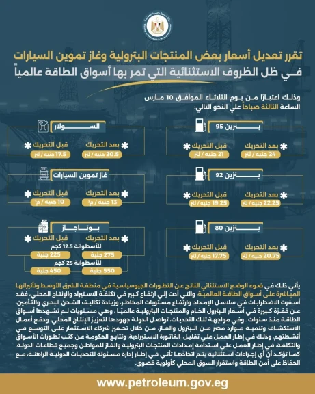 تعديل أسعار بعض المنتجات البترولية وغاز تموين السيارات في ظل الظروف الاستثنائية التي تمر بها اسواق الطاقة عالمياً