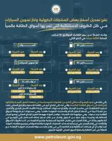 تعديل أسعار بعض المنتجات البترولية وغاز تموين السيارات في ظل الظروف الاستثنائية التي تمر بها اسواق الطاقة عالمياً