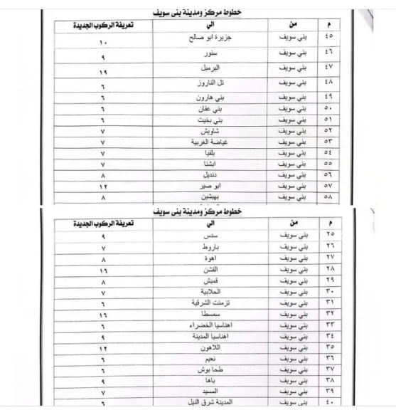 محافظ بني سويف يعتمد تعريفة الركوب الجديدة بعد قرار لجنة التسعير