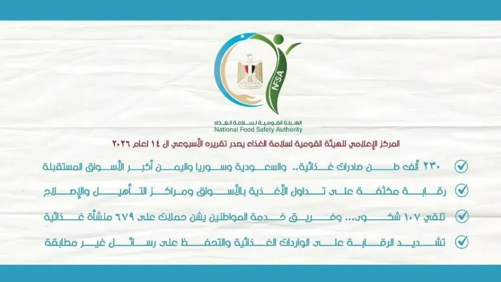 المركز الإعلامي للهيئة القومية لسلامة الغذاء يصدر تقريره الأسبوعي الـ 14 لعام 2026