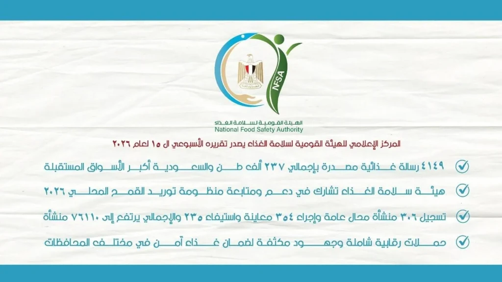 المركز الإعلامي للهيئة القومية لسلامة الغذاء يصدر تقريره الأسبوعي الـ 15 لعام 2026