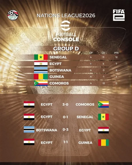 منتخب مصر للكرة الإلكترونية يتأهل في تصفيات FIFAe Nations League 2026
