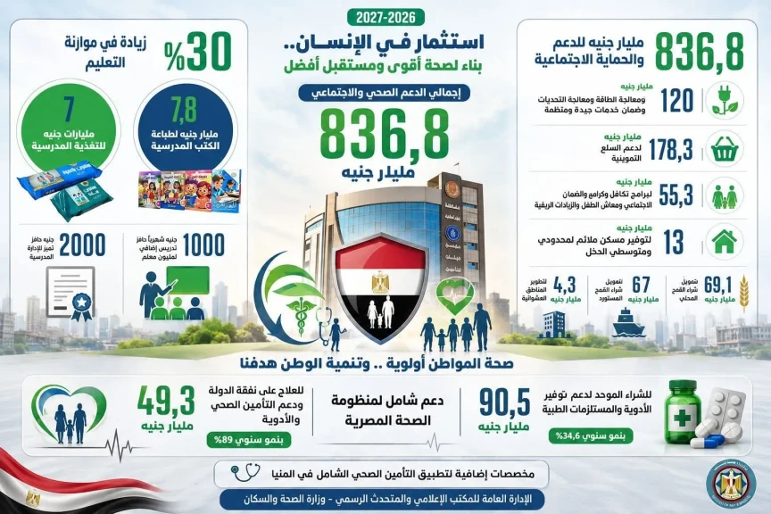 محمد عبد الوهاب: موازنة 2026-2027 تعكس إعادة توجيه استراتيجية للموارد.. والتحدي الحقيقي في كفاءة الإنفاق لا حجم المخصصات