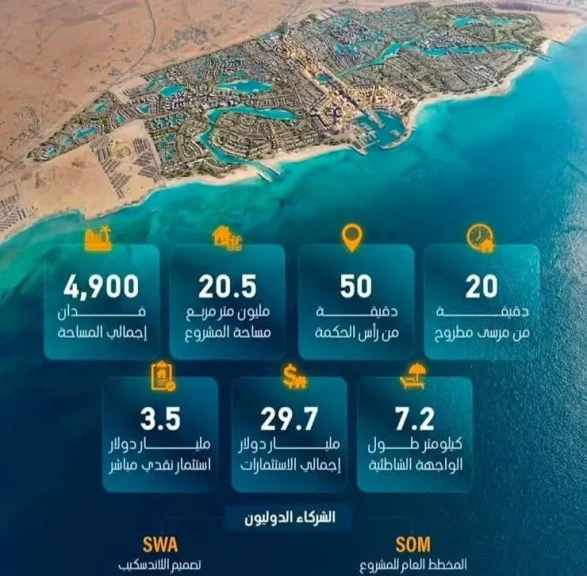 الديار القطرية -مصر تكشف عن المخطط العام لمشروع ”علم الروم” بالتعاون مع SOM
